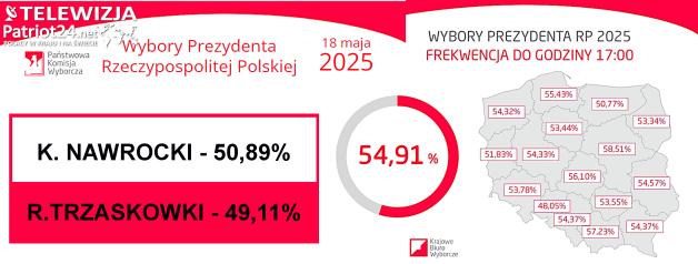 [VIDEO] Wybory Prezydenta 2025: Konferencja prasowa PKW - II tura PJM